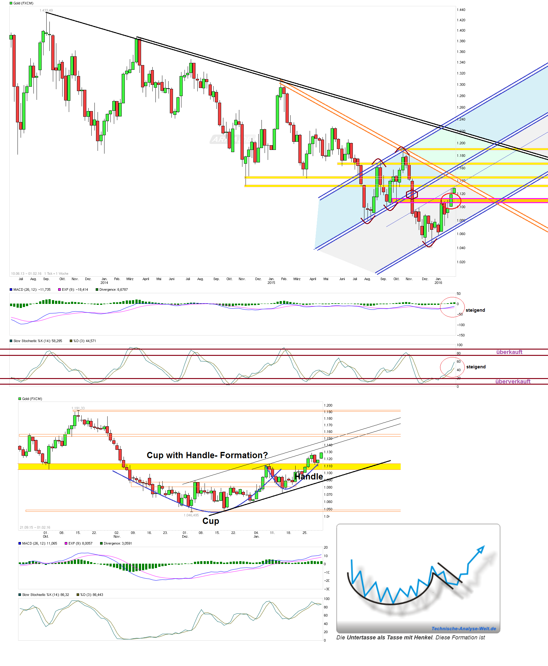 chart_free_gold.png