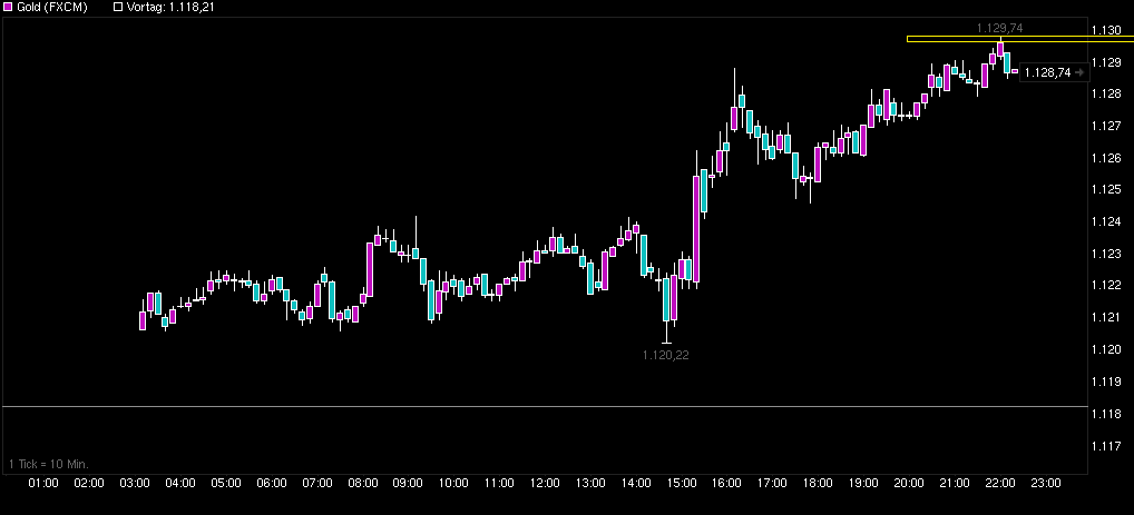 chart_intraday_gold_.png