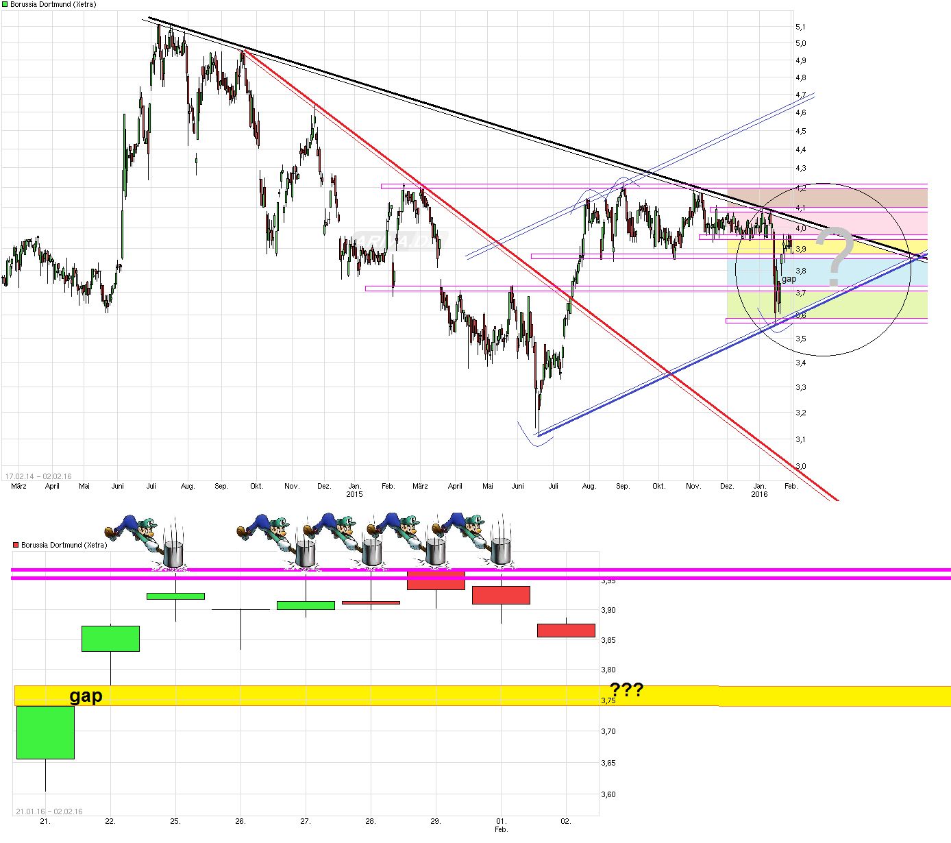 chart_free__borussiadortmund.png