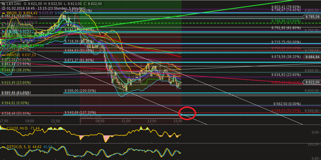 chart-02022016-1517-ls_dax.png