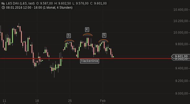 chart-02022016-1608-ls_dax.png