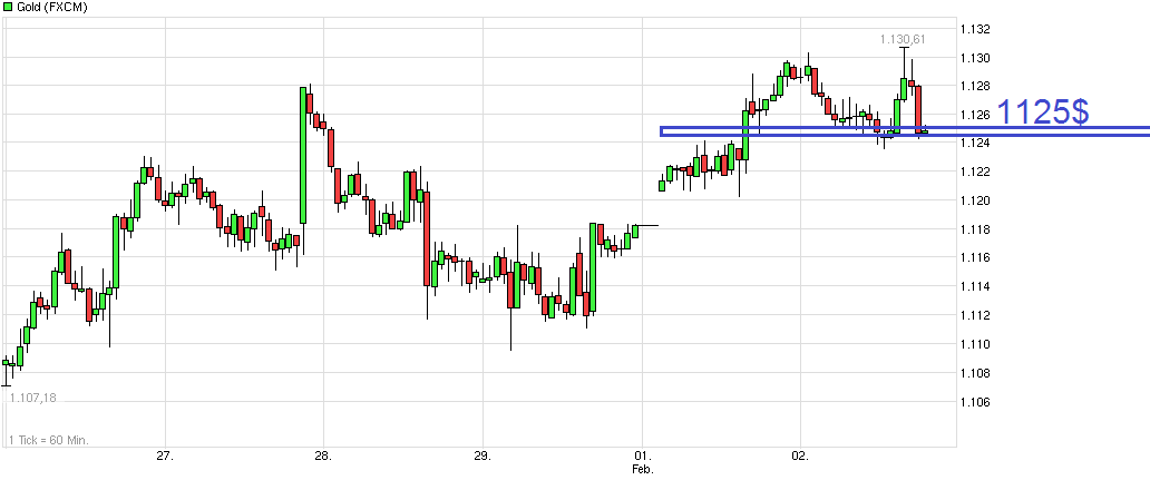 chart_week_gold.png