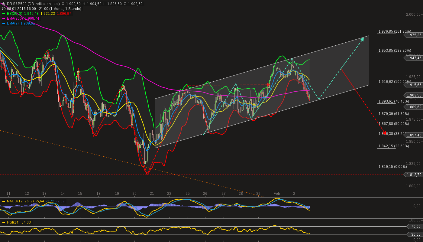 chart-02022016-2134-db_sp.png