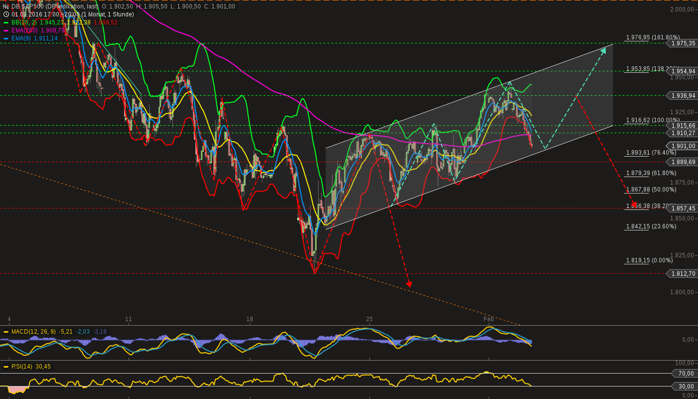 chart-02022016-2027-db_sp.png