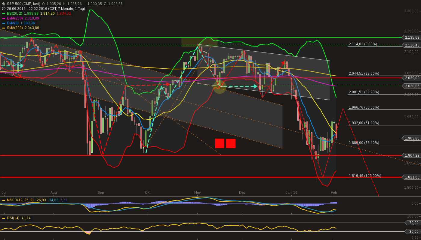 chart-02022016-2109-sp_.png