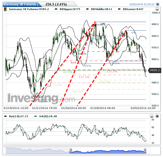 germany_30_futures(st__ndlich)201602022227....png