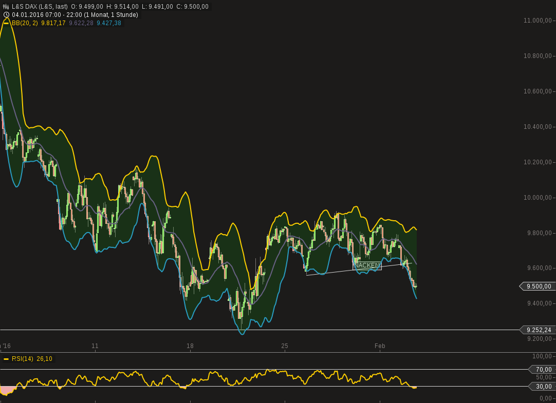 chart-02022016-2230-ls_dax.png