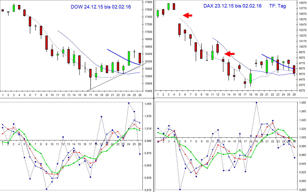 vergleich_dow-dax.jpg