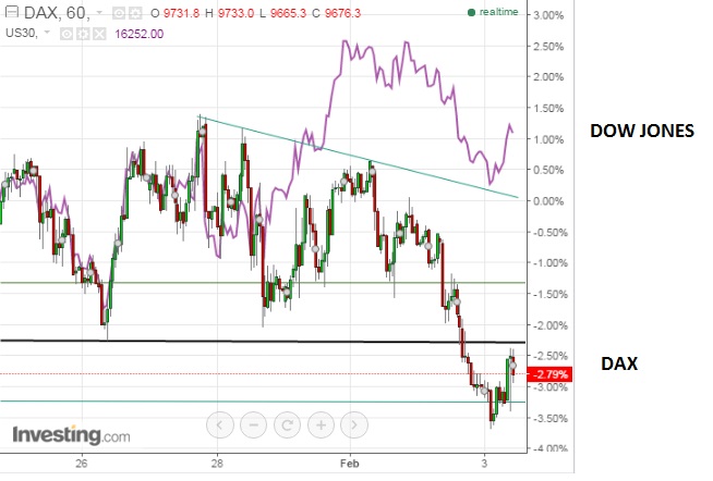 dax_kurs_versus_dj.jpg