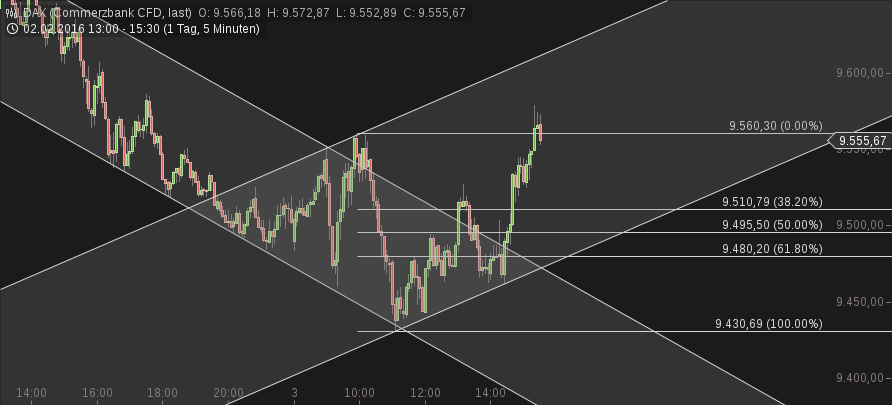 chart-03022016-1531-dax.png