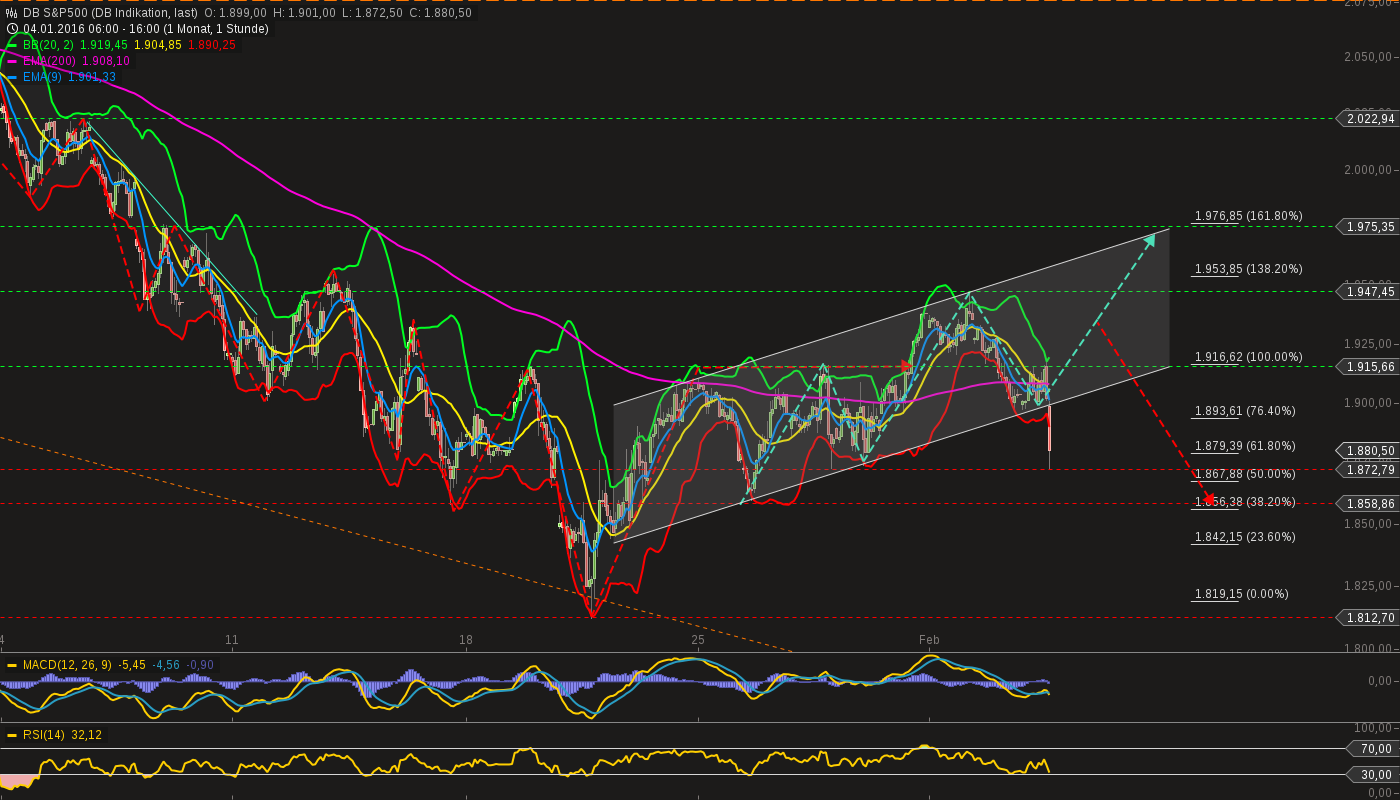 chart-03022016-1644-db_sp.png