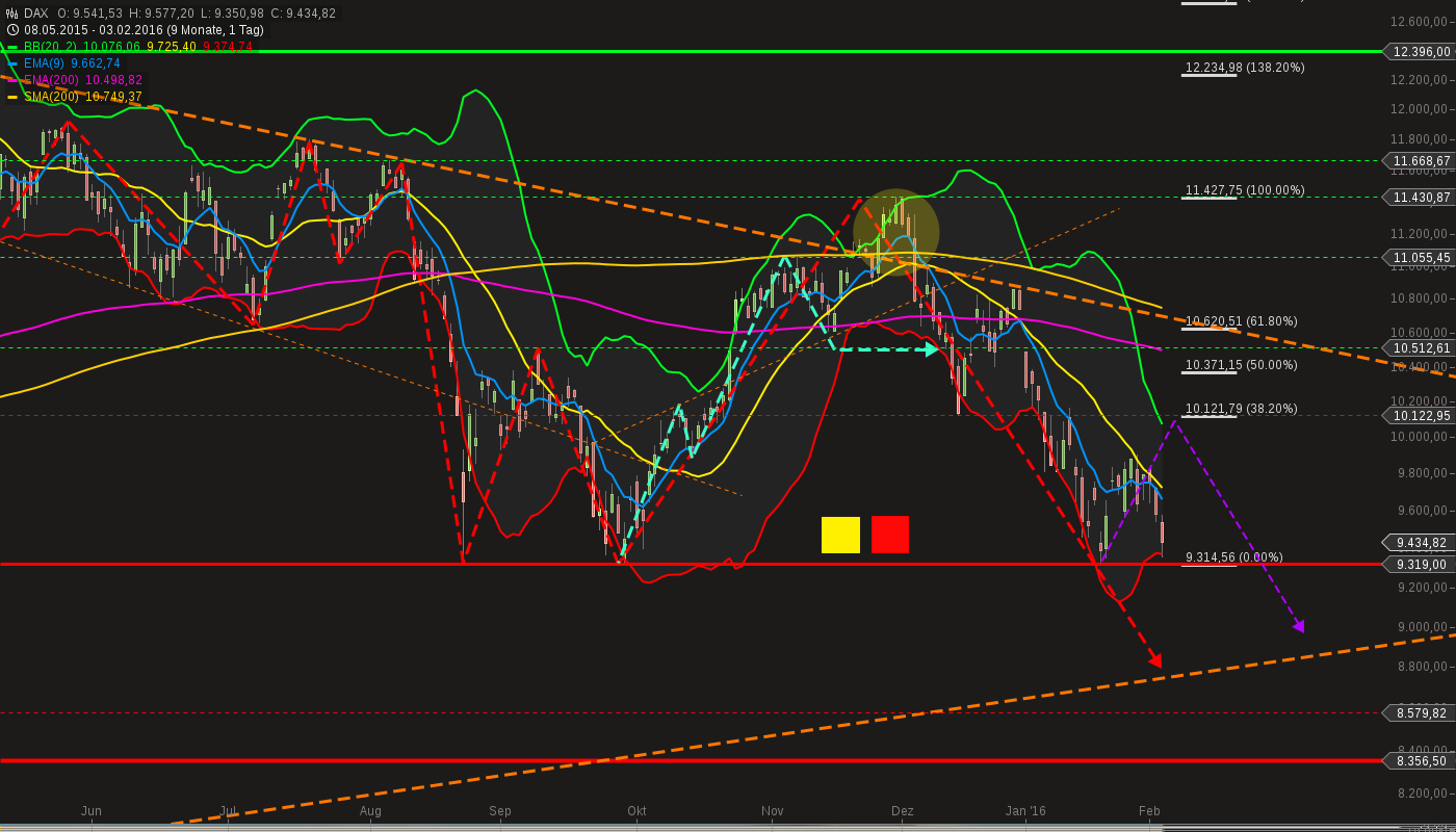 chart-03022016-1852-dax.png