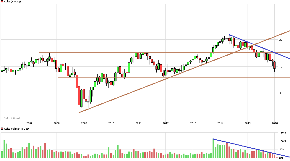 chart_10years_actua.png