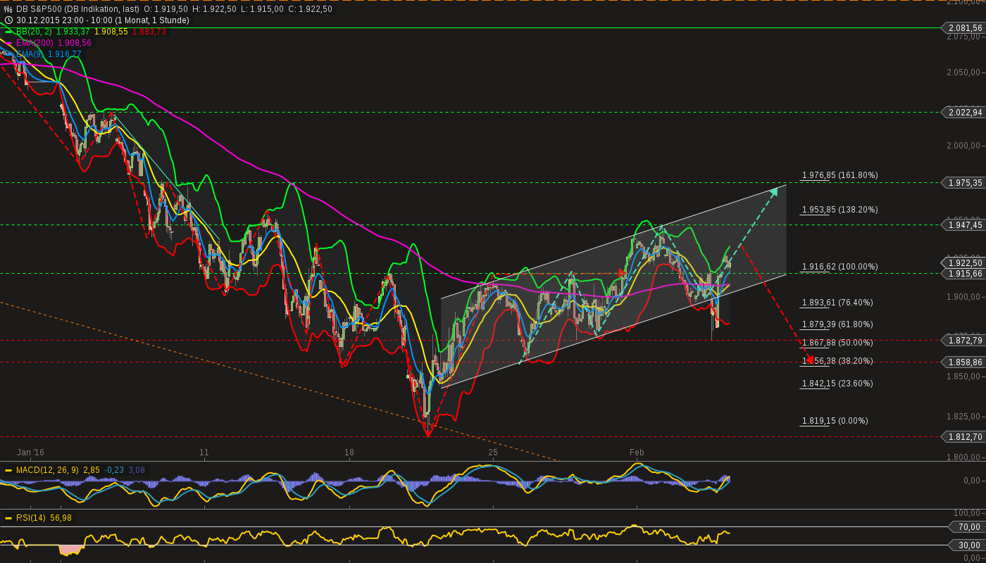 chart-04022016-1042-db_sp.png