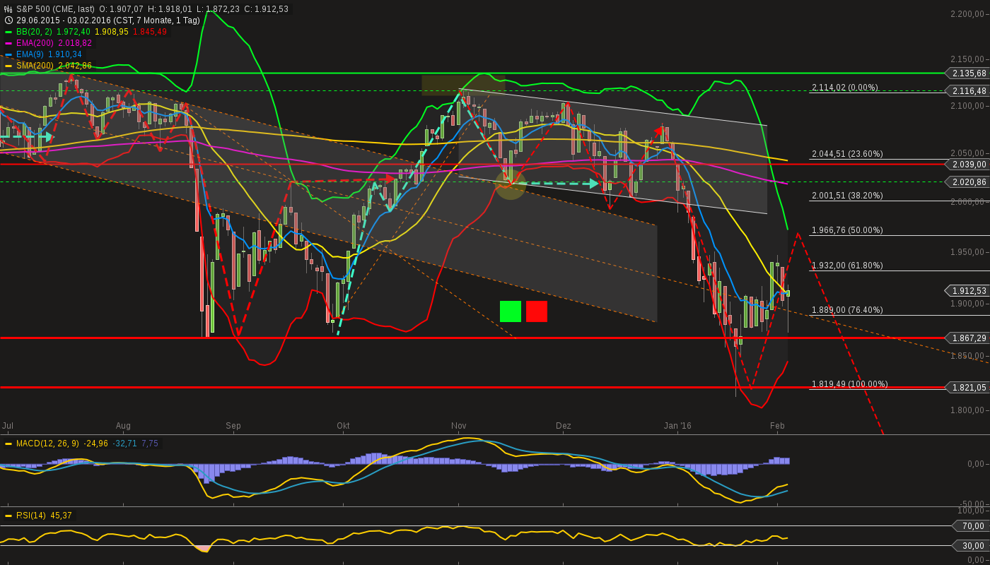 chart-04022016-1048-sp_.png