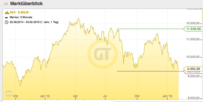 dax_chart_seit_okt14.jpg