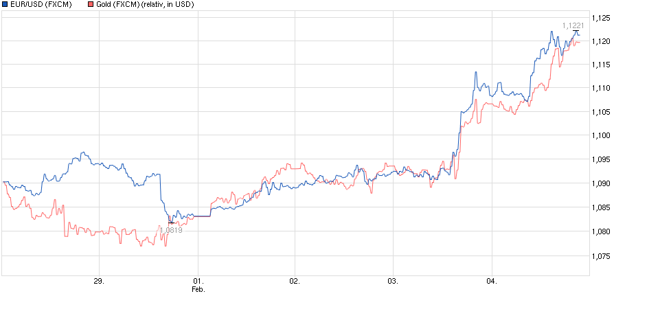 chart_week_eurusdeurous-dollar---.png