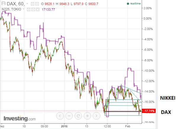 gdaxi_versus_nikkei.jpg