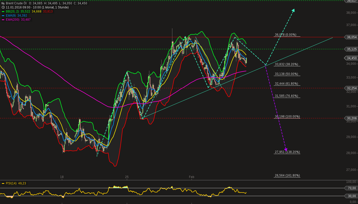 chart-05022016-1027-brent_crude_l.png