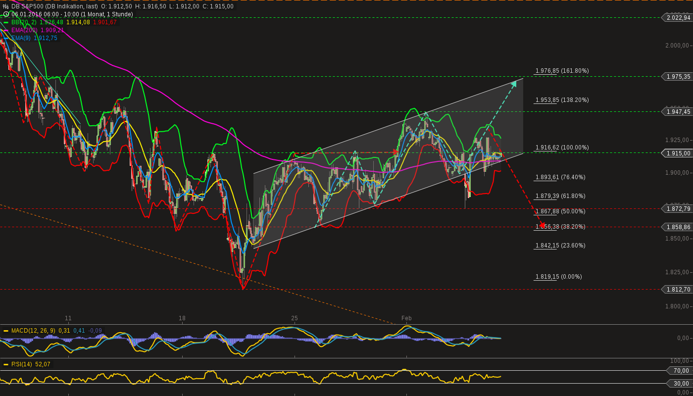 chart-05022016-1029-db_sp.png