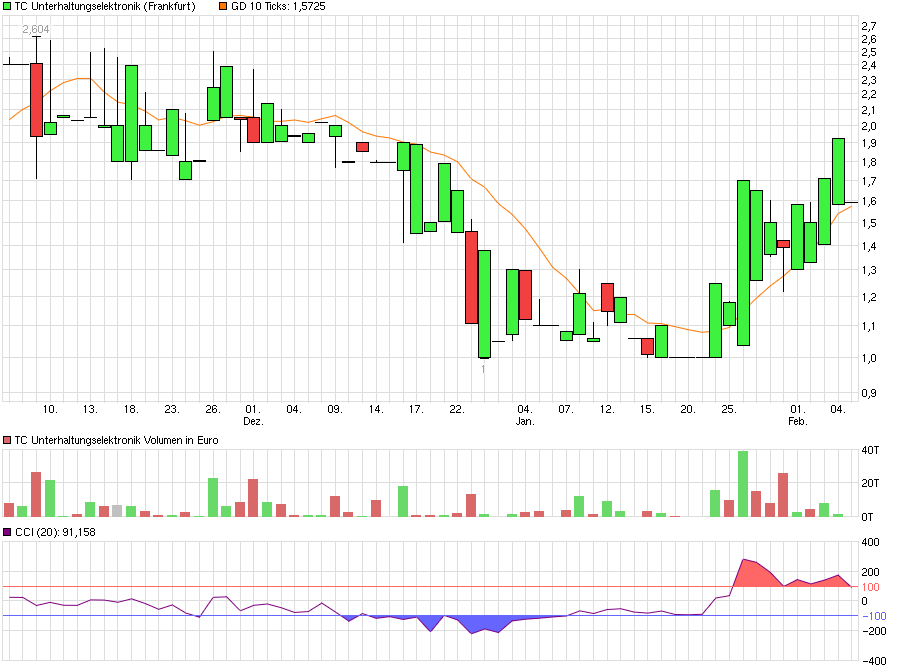 chart_quarter_tcunterhaltungselektronik_(2).png