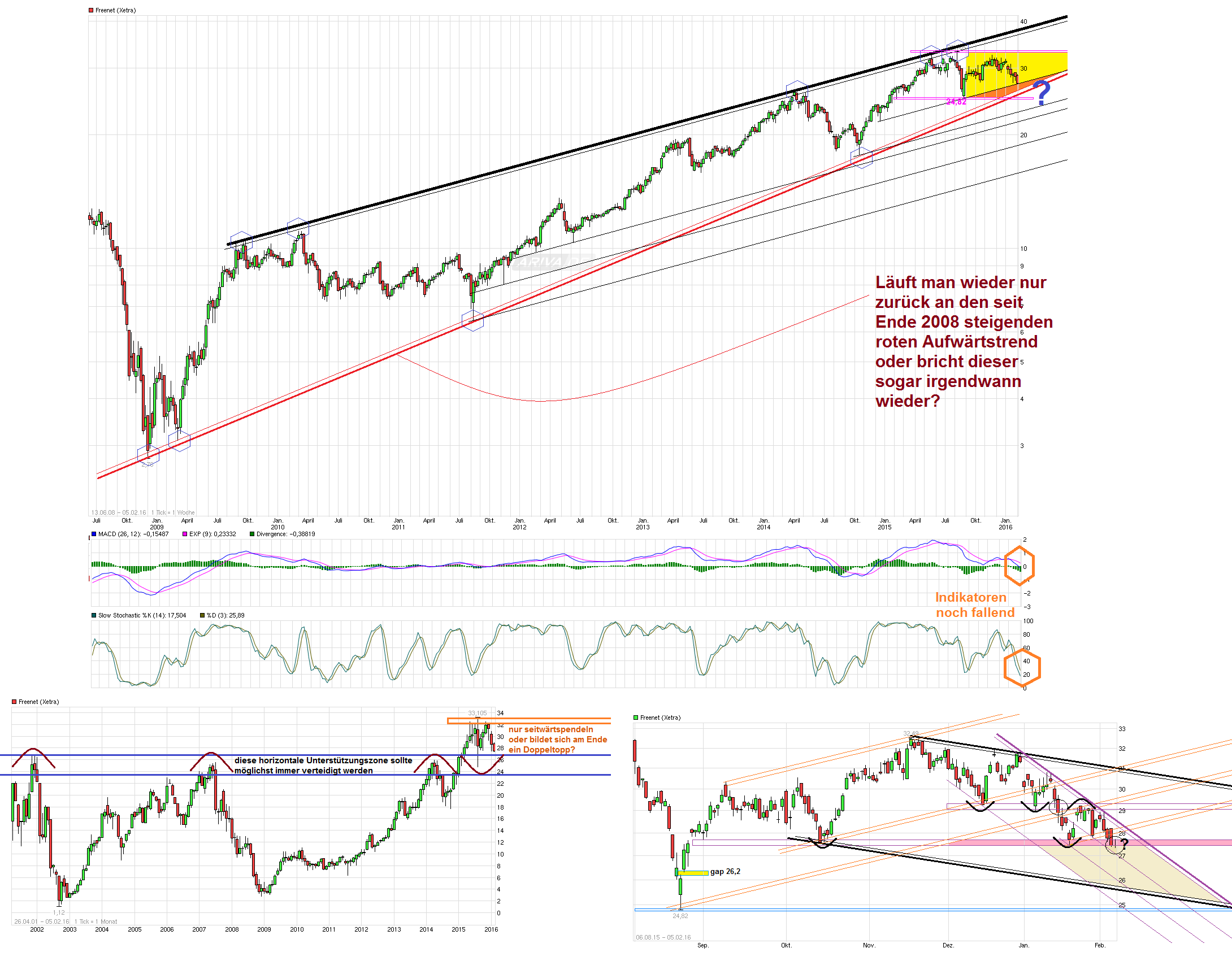 chart_free_freenet---.png