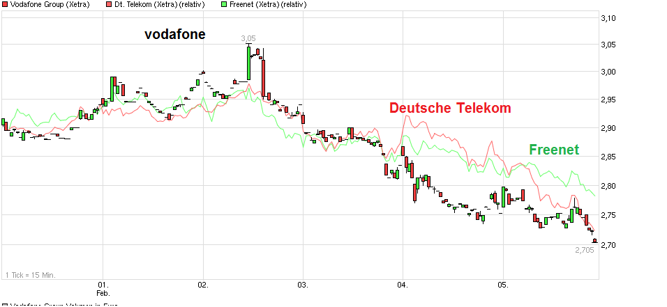 chart_week_vodafonegroup--.png