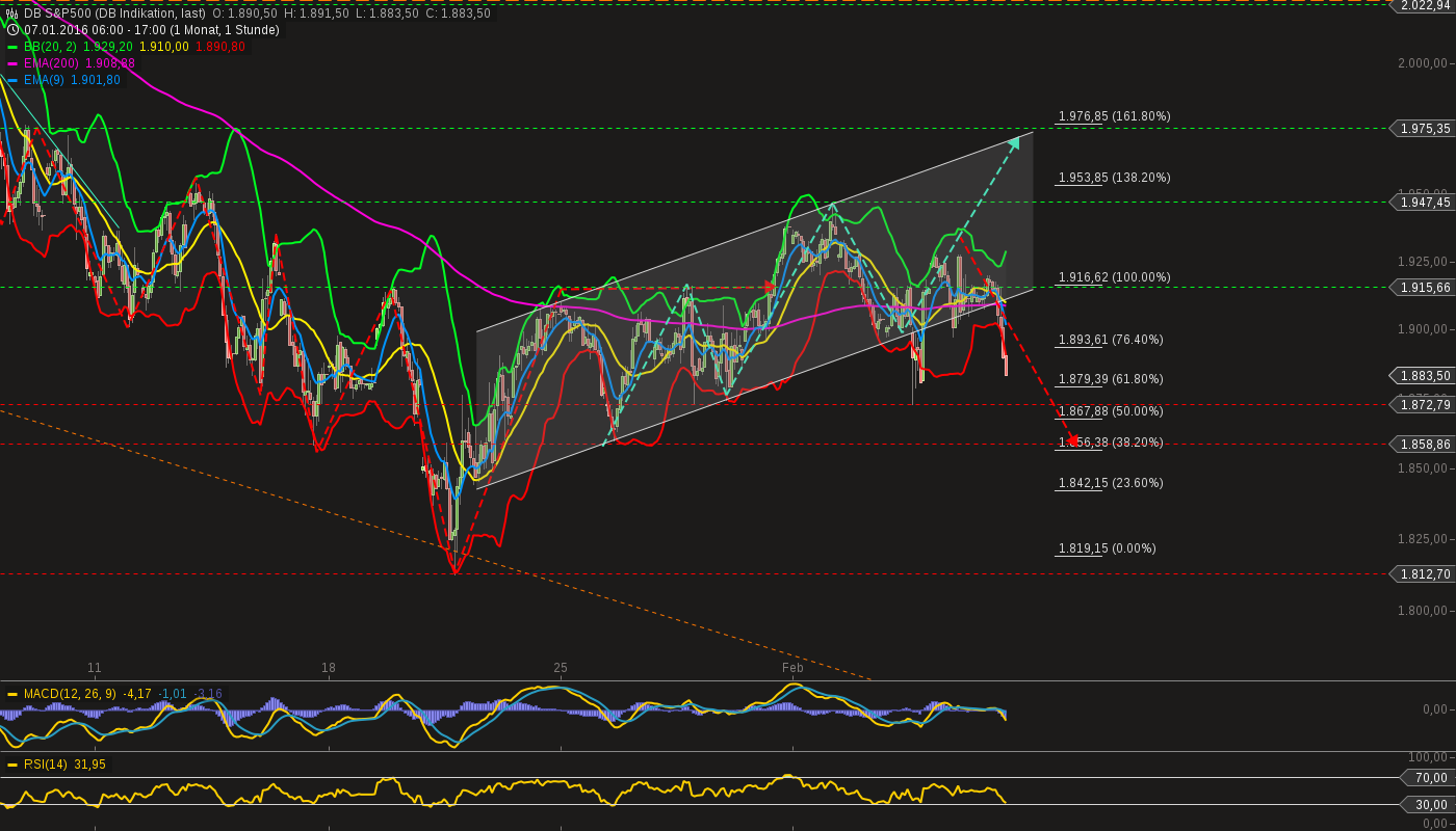 chart-05022016-1724-db_sp.png