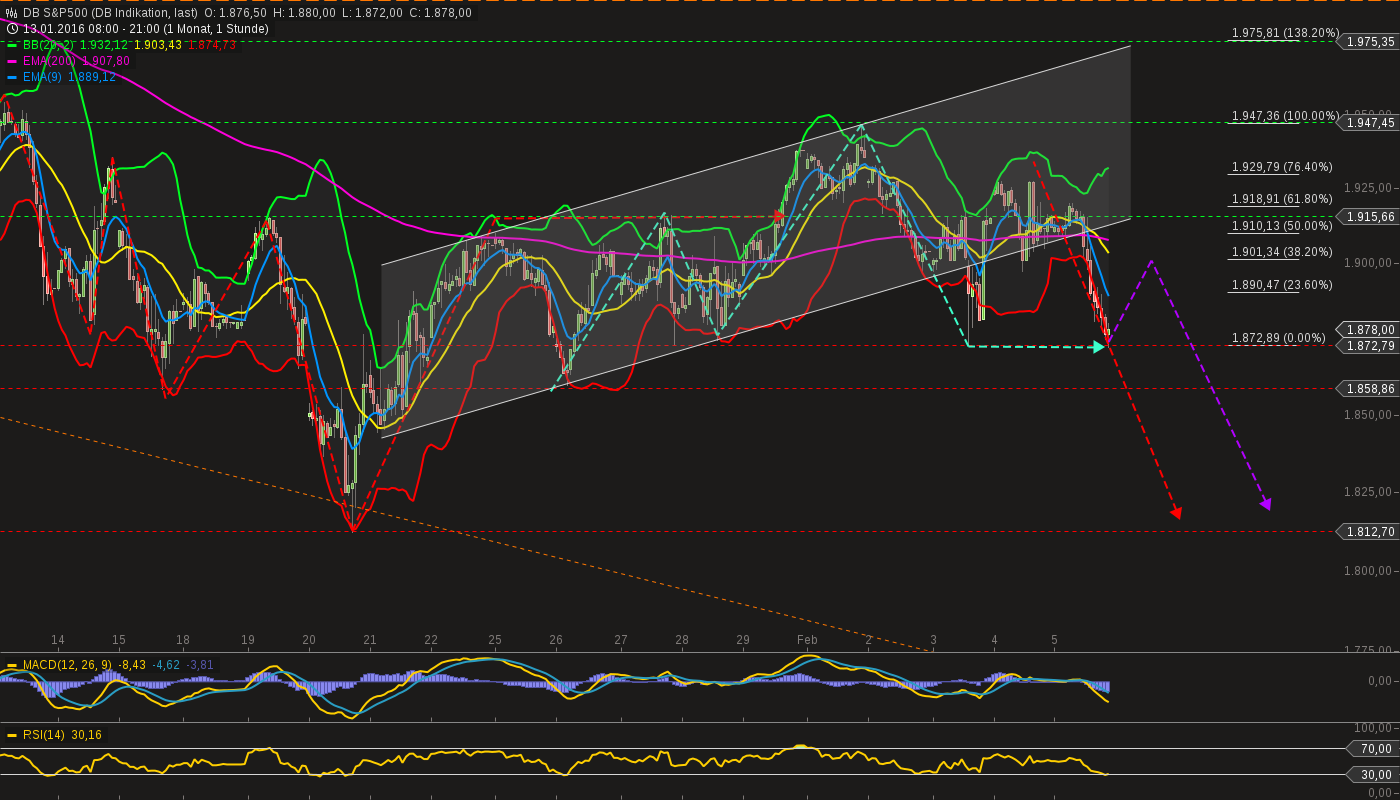 chart-05022016-2133-db_sp.png