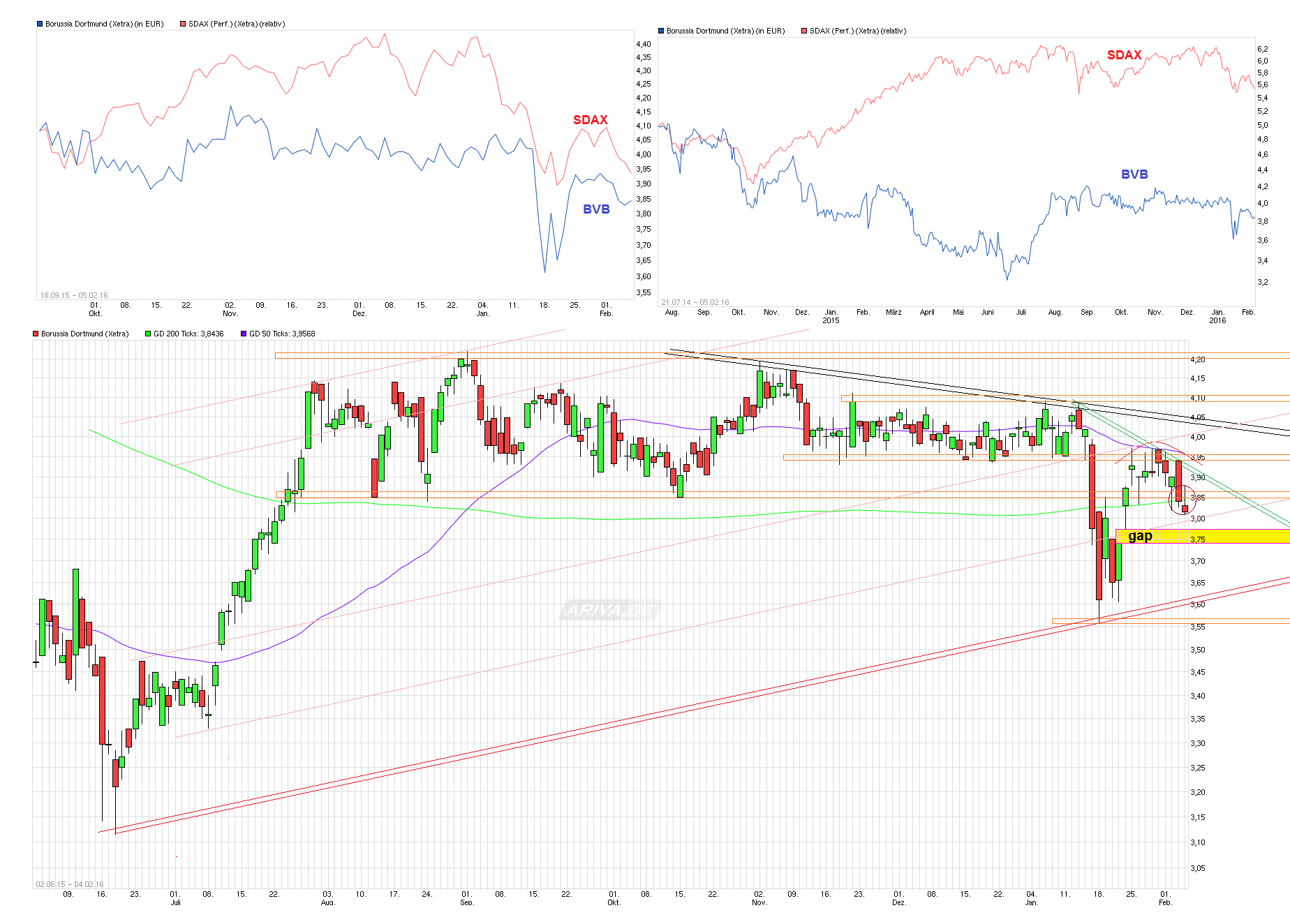 chart_free_borussiadortmund__.png