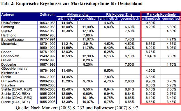 marktrisikopraemien.jpg