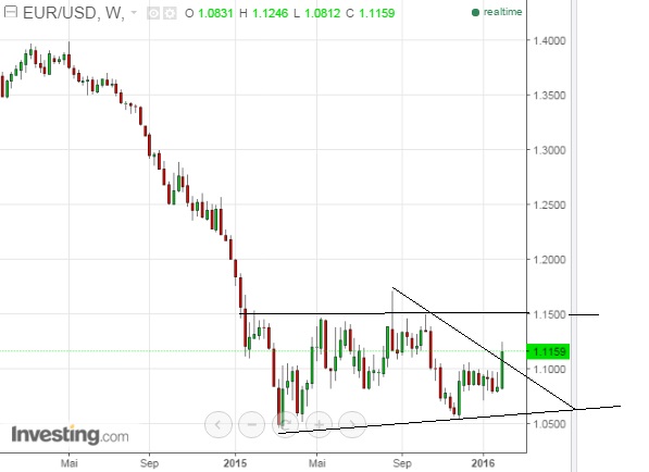 eurusd_w.jpg