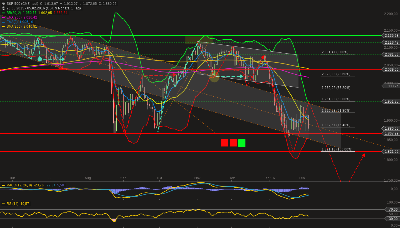 chart-07022016-1322-sp_.png