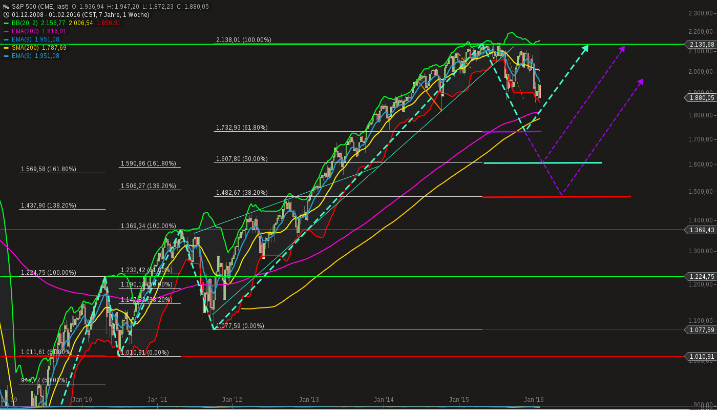 chart-07022016-1336-sp_.png