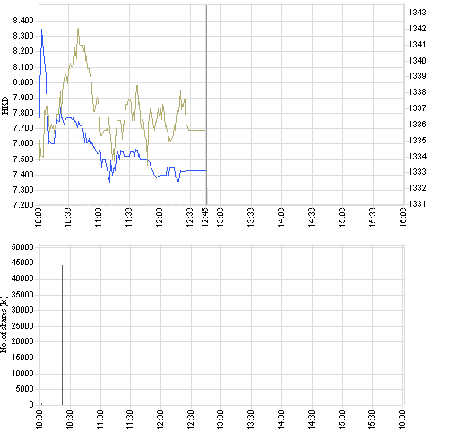 8089_intraday_e.png