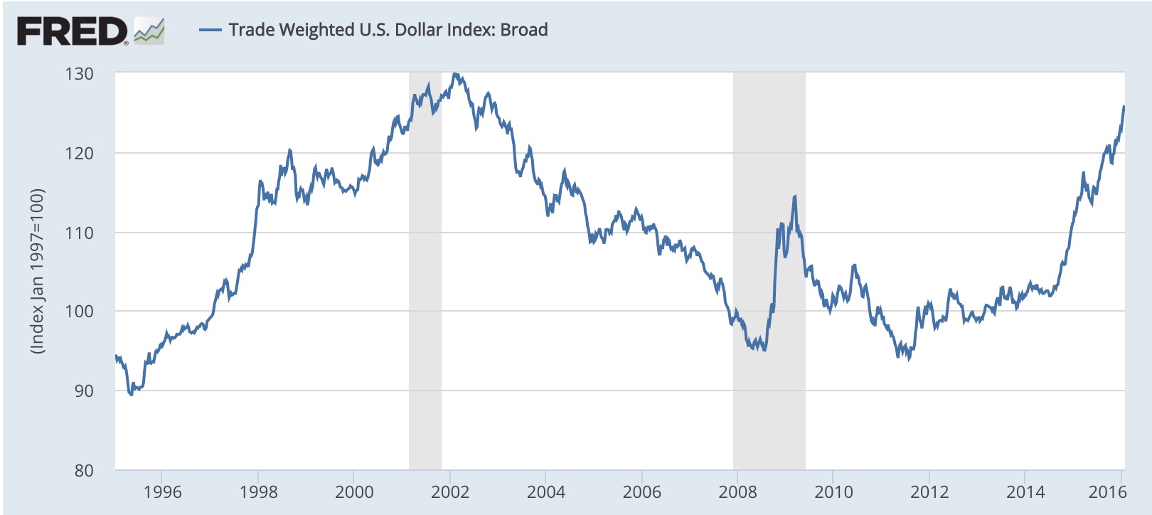 usd_index.jpg