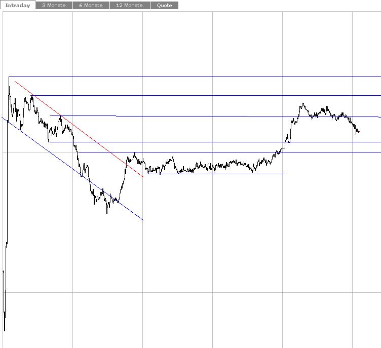 Dax_intraday.JPG