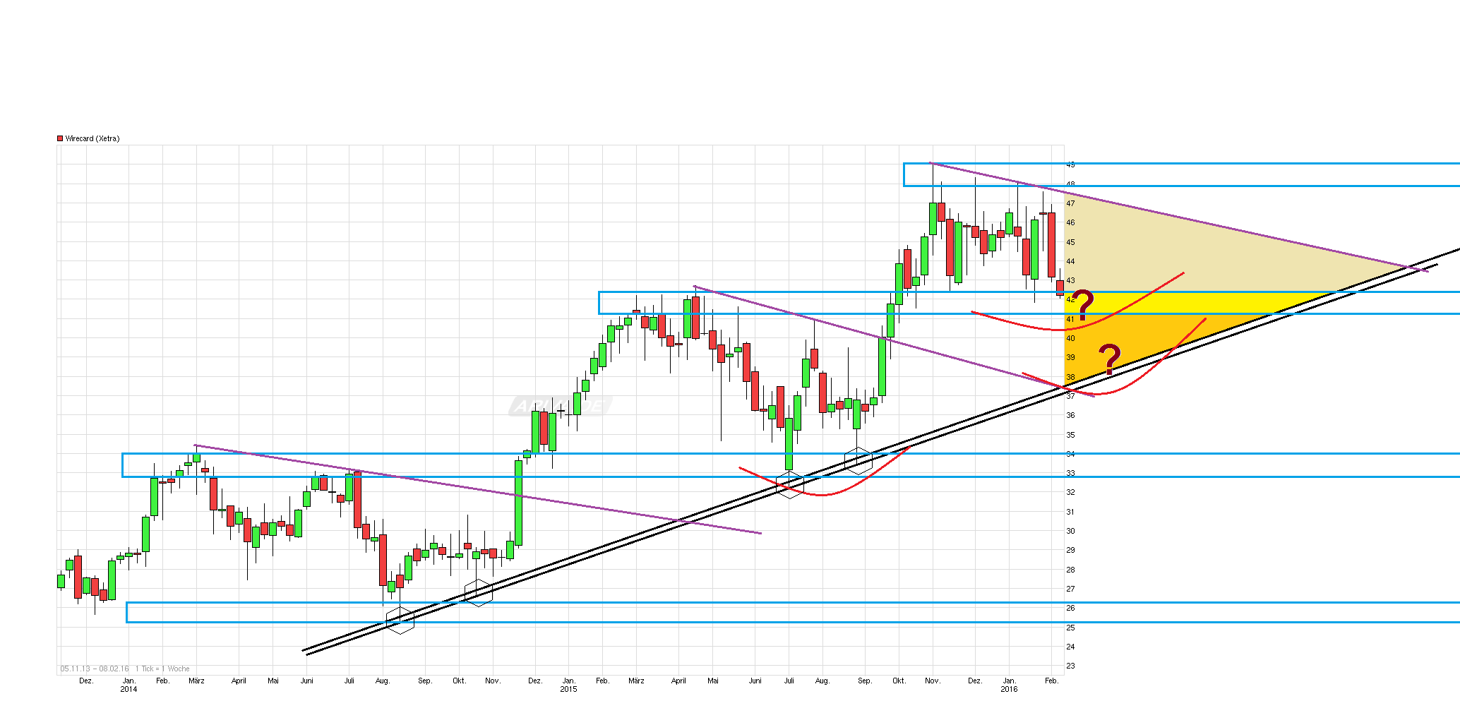 chart_free_wirecard-.png