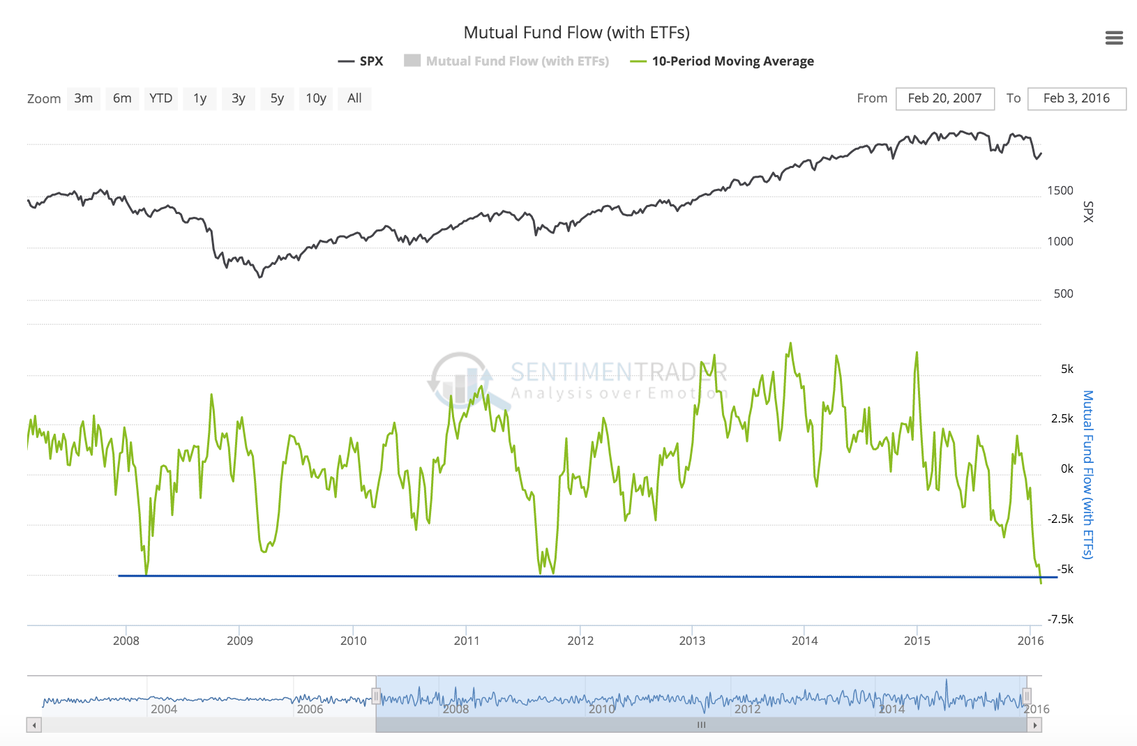 fund_outflows.png