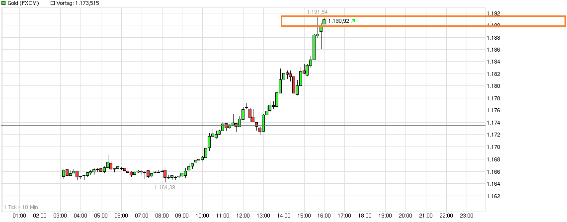 chart_intraday_gold.png