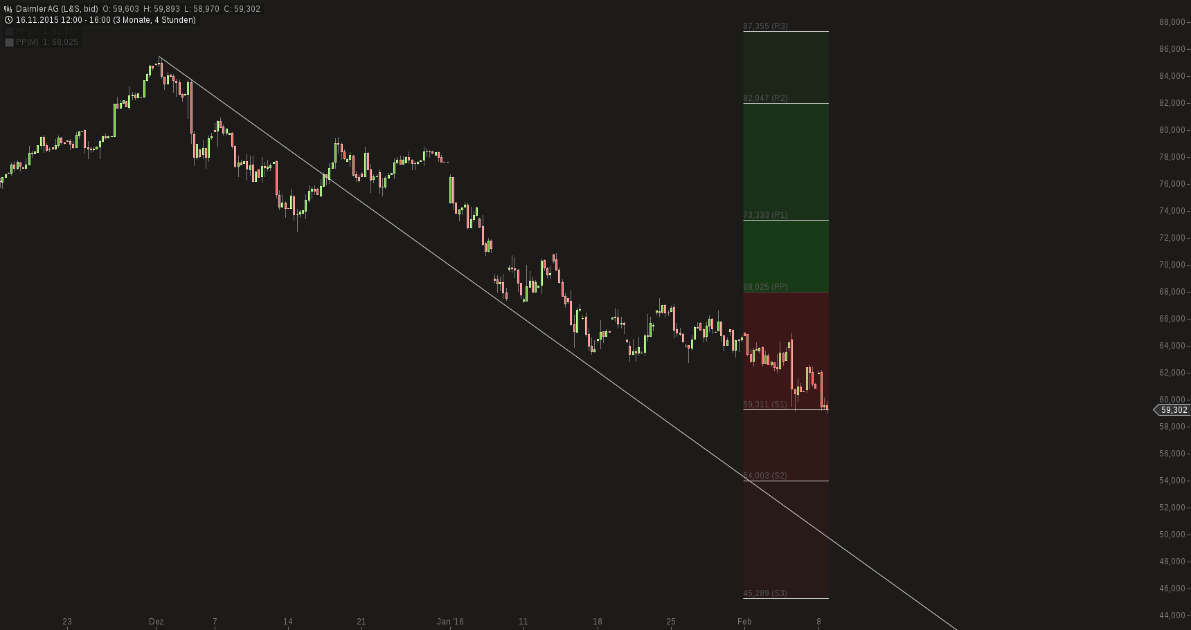 chart-08022016-1804-daimler_ag.png