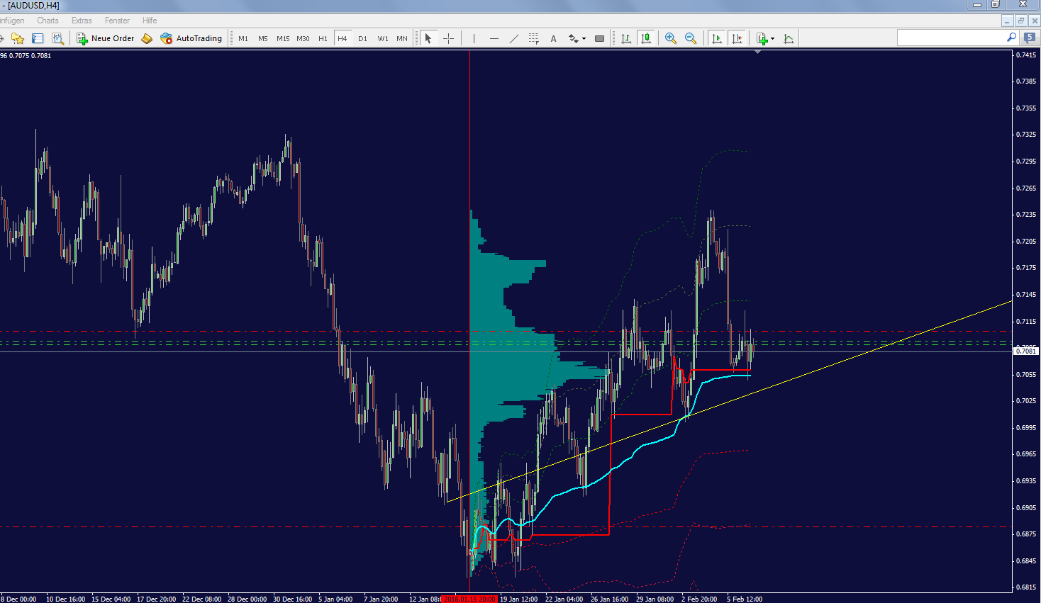 audusd_4h.png