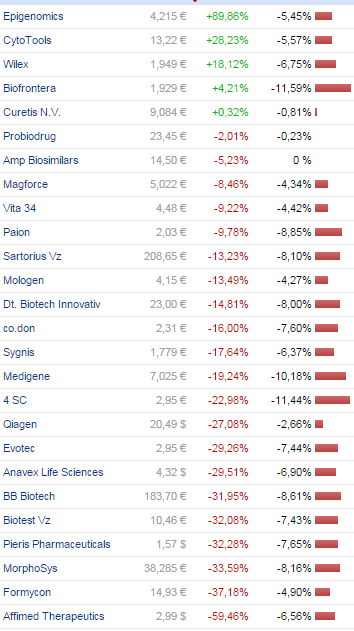 biotechindex_2016_005_9.png