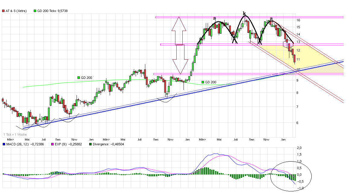 chart_3years_ats.png