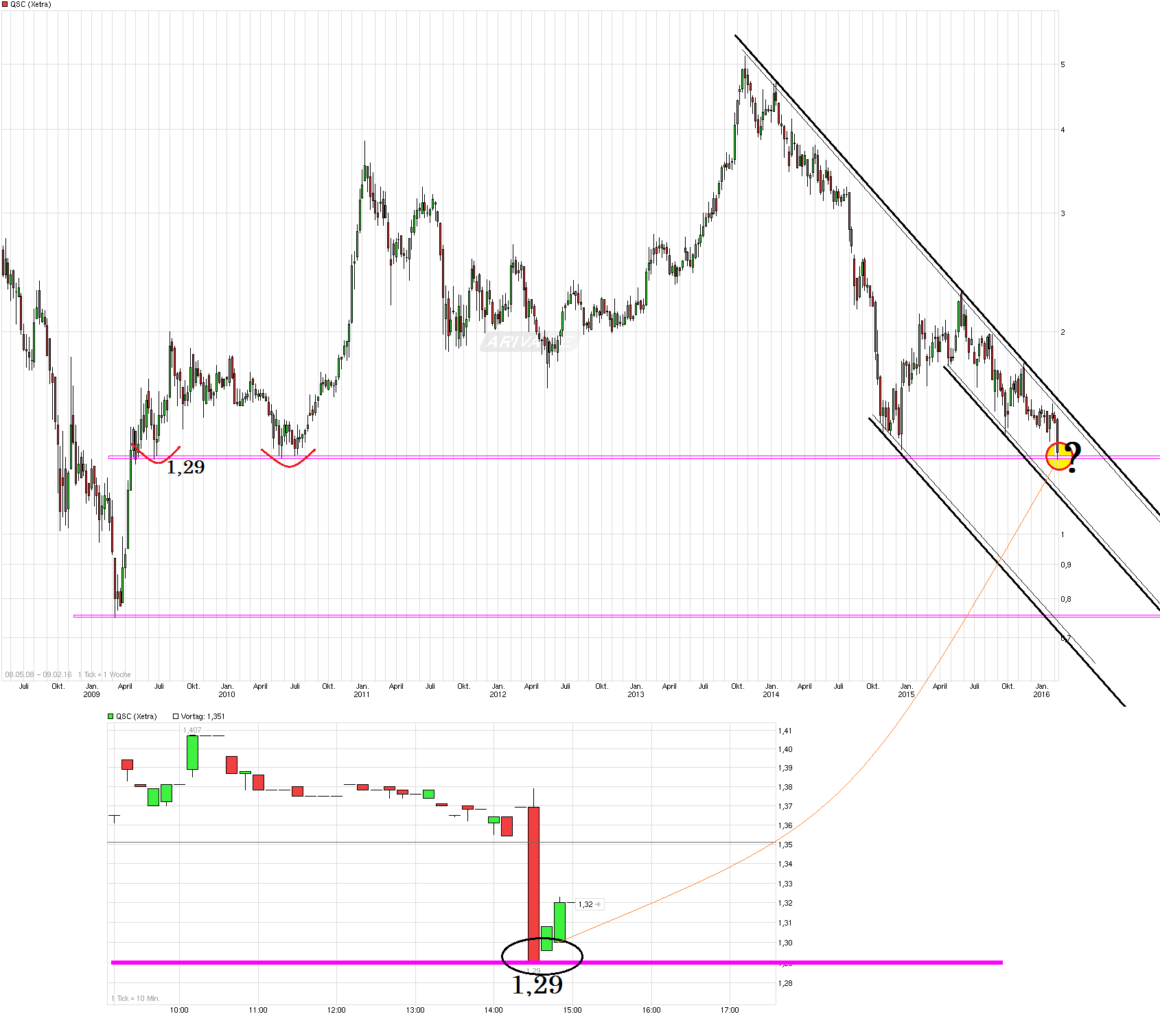 chart_free_qsc.png