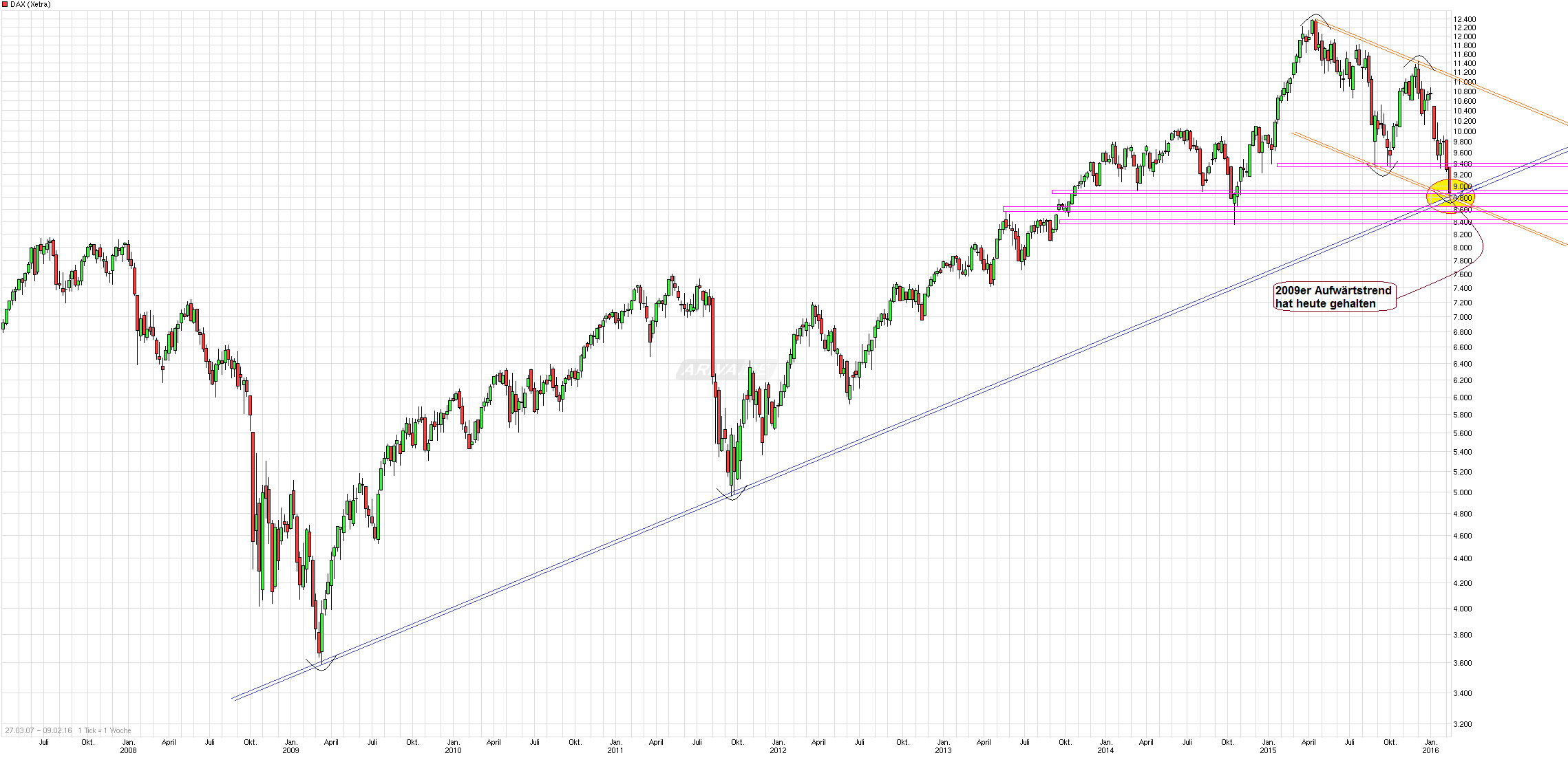chart_free_dax.png