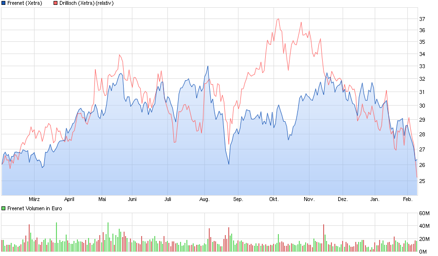 chart_year_freenet.png