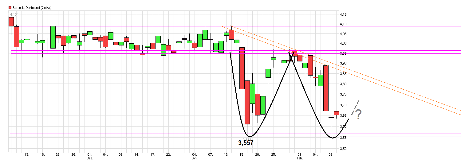 chart_quarter_borussiadortmund---.png