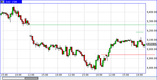 dax0210min15h1723.gif