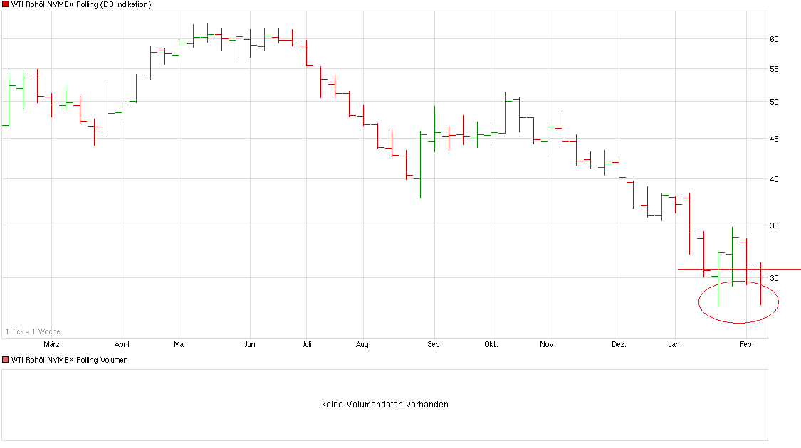 chart_year_wtiroh__lnymexrolling.png